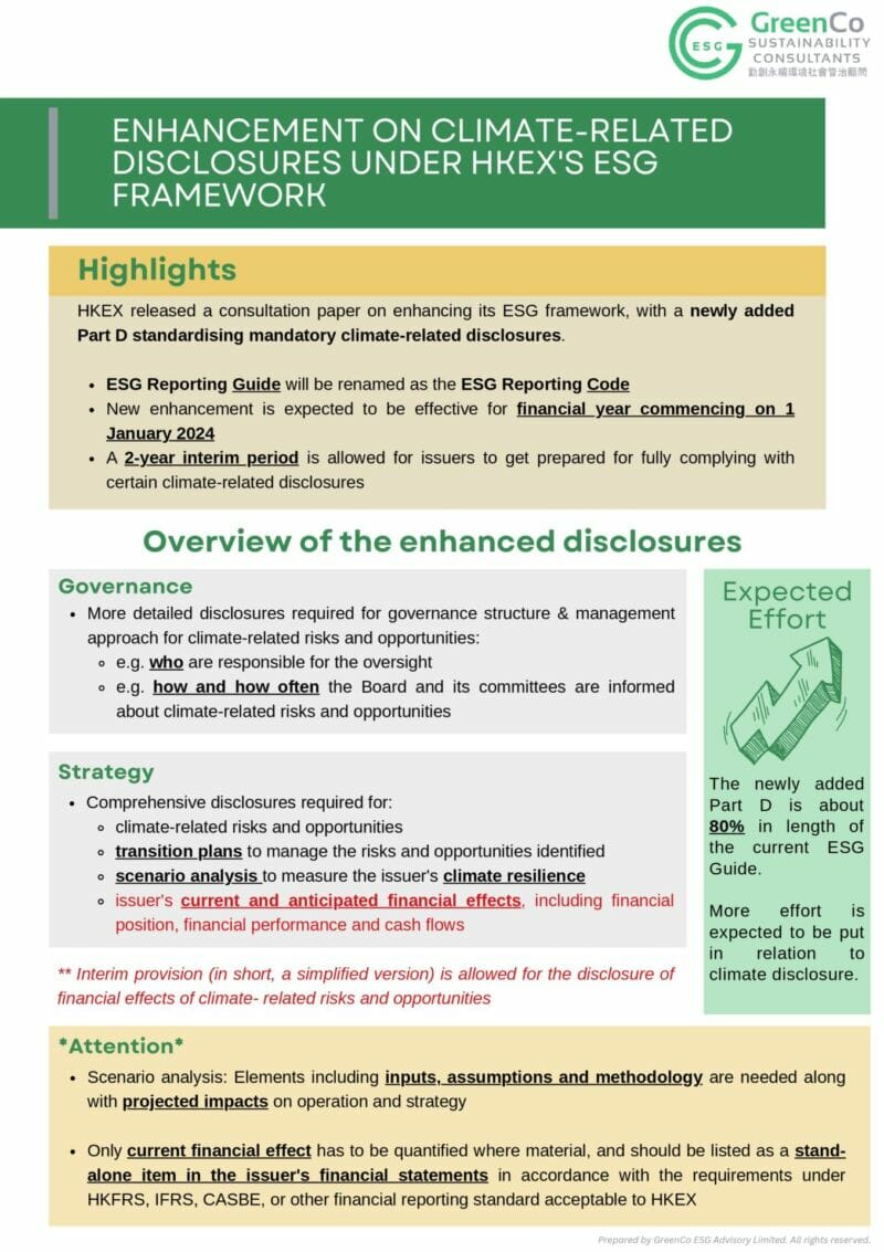GreenCo Publishes a Key Highlight for the Latest ESG Consultation Paper of the HKEX